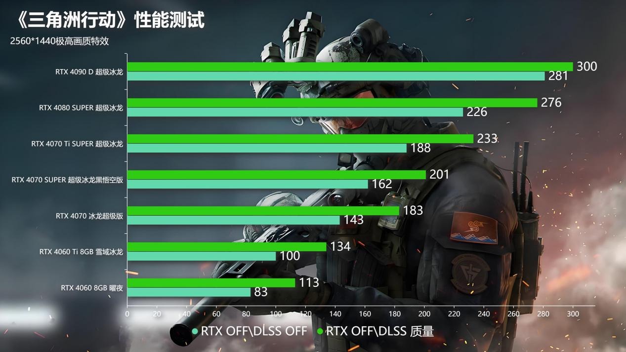三角洲行动攻略