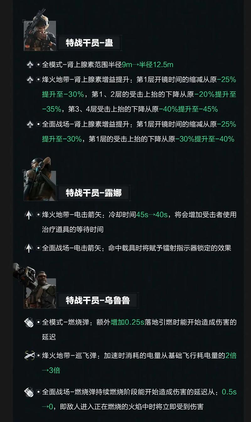 三角洲行动