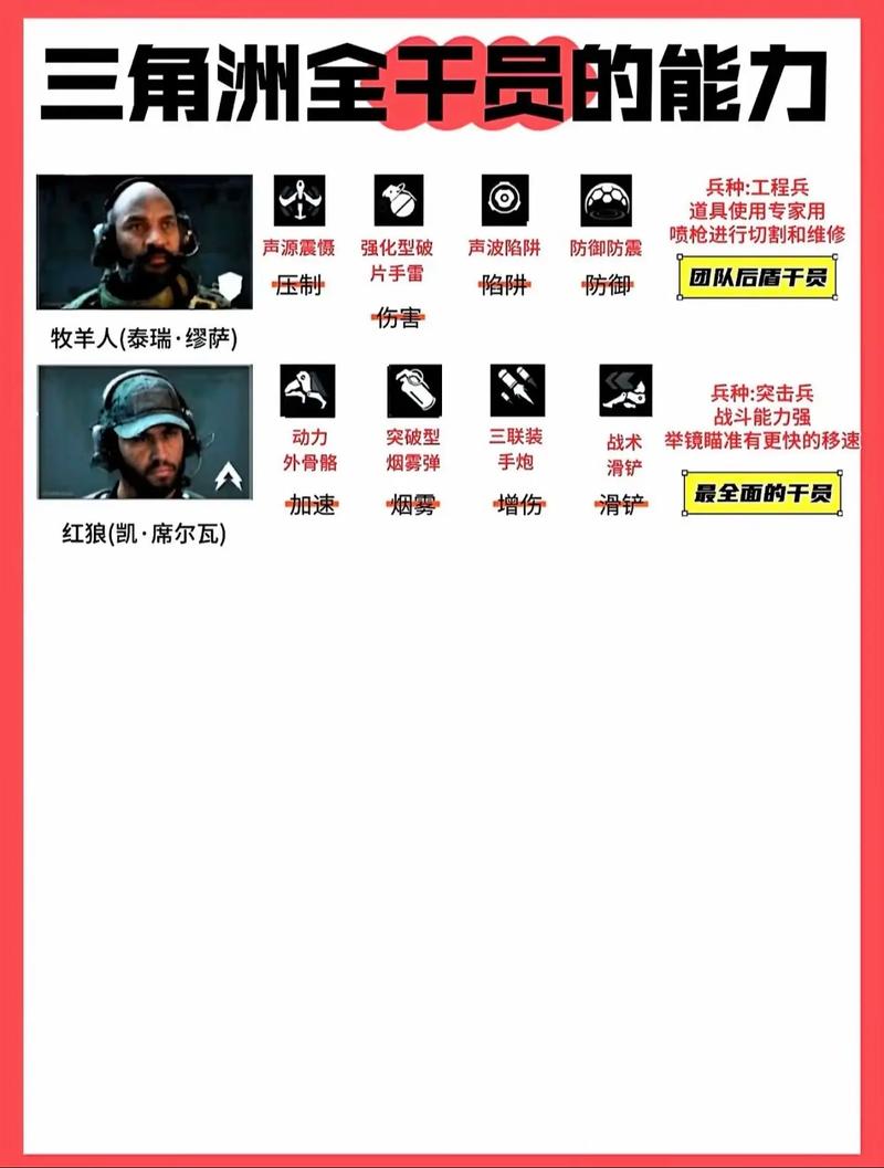 三角洲行动干员